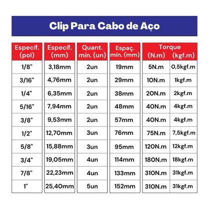 Imagem de Clips Grampo Cabo De Aço 1/4'' 1,0003 25 Unidades - Nord