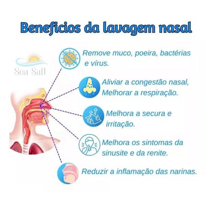 Imagem de Cloreto De Sódio Lavagem Nasal Bebê + Frasco Lavador 250ml