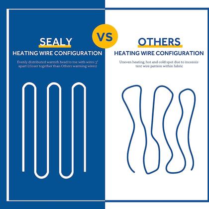 Imagem de Cobertor elétrico Sealy King Size com controle duplo cinza escuro