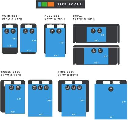 Imagem de Cobertor pesado Graus of Comfort Twin Size 5,4 kg com capa