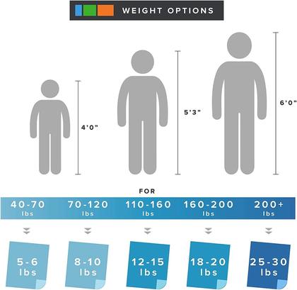 Imagem de Cobertor pesado Graus of Comfort Twin Size 5,4 kg com capa
