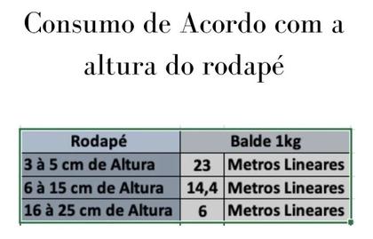 Imagem de Cola Para Rodapé Guarnição Rodateto Santa Luzia Pote 1 Kg