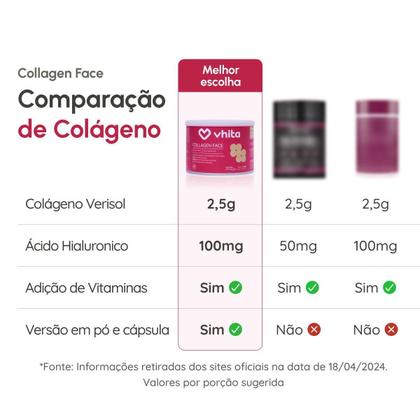 Imagem de Colágeno Hidrolisado Verisol Com Ácido Hialuronico Em Pó Sabor Frutas Vermelhas 30 Doses  Vhita 4 unidades