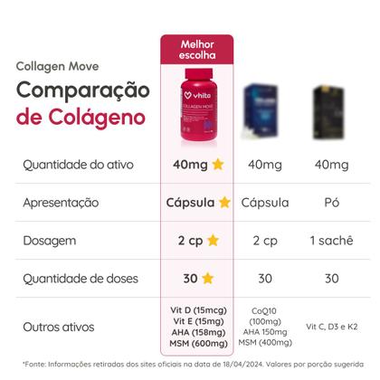 Imagem de Colágeno Tipo 2 com Ácido Hialurônico MSM e Vitaminas Para Articulações 60 cápsulas Vhita 2 unidades