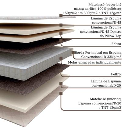 Imagem de Colchão Casal 138x188X32 Prorelax Mediterrâneo Molas Ensacadas Euro Pillow One Face - Marrom