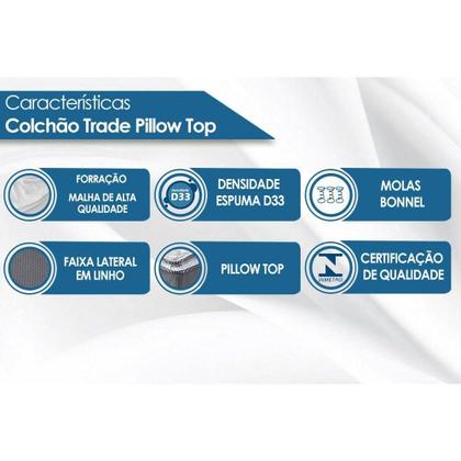 Imagem de Colchão Casal Molas Bonnel Trade Pillow Top (138x188x30) - Luckspuma
