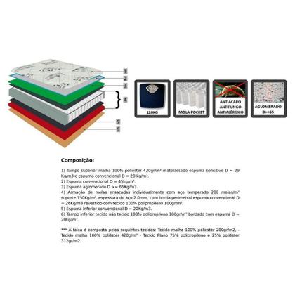 Imagem de Colchão Casal Molas Ensacadas MasterPocket Agility Confort Euro Pillow (138x188x33) - Orthoflex