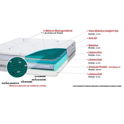Imagem de Colchão Castor Com Massageador Casal Niponpedic One Face Pocket 138x188x33cm