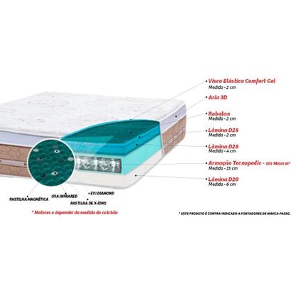 Imagem de Colchão Castor Queen Premium Niponpedic One Face Tecnopedic 158x198x32cm