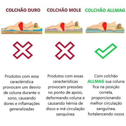 Imagem de Colchão Com Massageador Casal Completo + Base box + Cabeceira ALLMAG