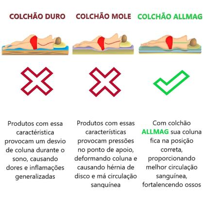 Imagem de Colchão Com Massageador Casal padrão + Base Box ALLMAG