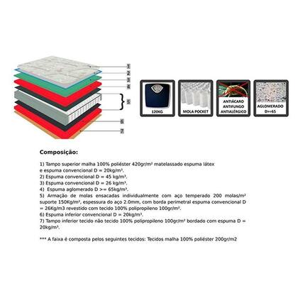 Imagem de Colchão King Molas Ensacadas MasterPocket Naturale Euro Pillow (193x203x32) - Orthoflex
