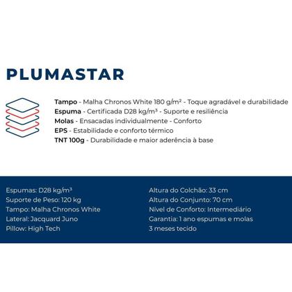 Imagem de Colchão King Molas Ensacadas Plumastar Pillow Pocket (193x203x33) - Plumatex