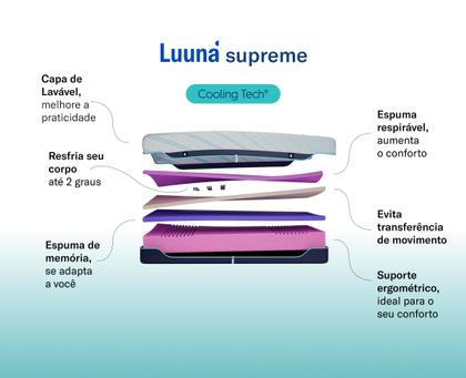 Imagem de Colchão Luuna Supreme Macio, 32 cm Altura, Tecnologia Premium AirCell, Suporte Ortopédico