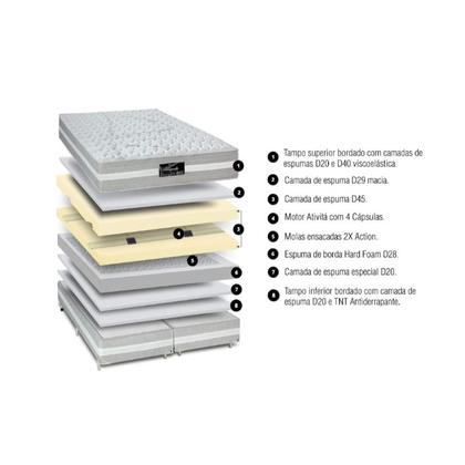 Imagem de Colchão Queen Molas Ensacadas Terapedic Massageador 158X198X32 Sankonfort