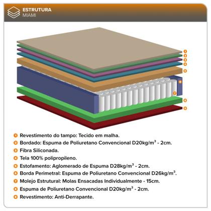 Imagem de Colchão Solteiro Miami Molas Ensacadas 88x188x22cm