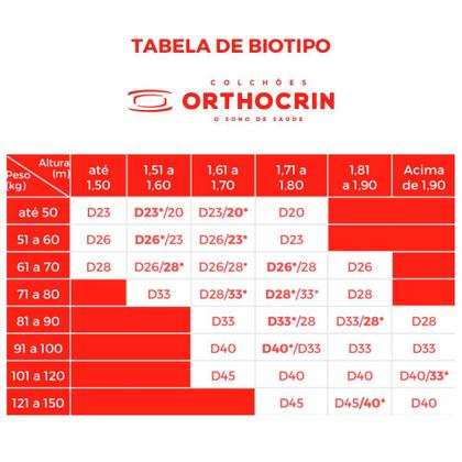 Imagem de Colchão Solteiro Plus Viúva Espuma D28 Orthocrin Moush 110x200x18