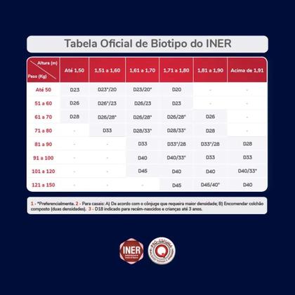 Imagem de Colchão Viuva Espuma D33 Americanflex Clinoflex Bambu 128x188x24cm