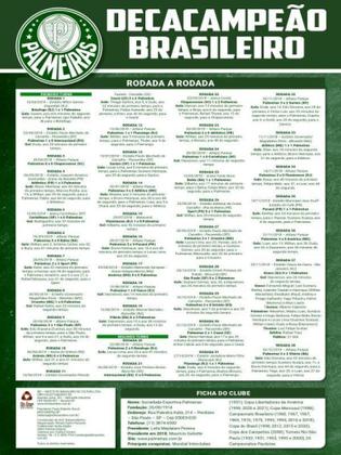 Imagem de Coleção oficial histórica palmeiras edição 22 - pôster brasileiro 2018