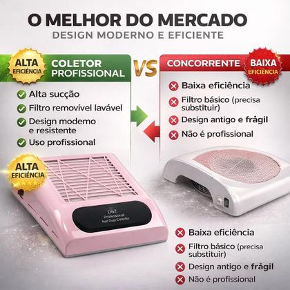 Imagem de Coletor Sugador Aspirador De Pó Unha Gel Manicure Nail 80w