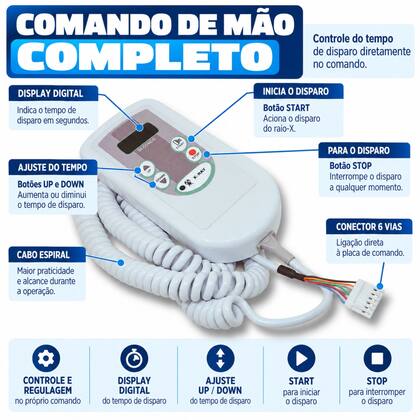 Imagem de Comando Raio-X Universal (Controle+Placa) Gnatus Saevo Dabi