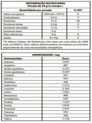 Imagem de Combo 2x Whey Protein 100% Pure Nutri Concentrado Morango 900g + 2x Coqueteleira - Integralmédica