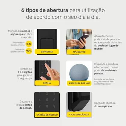 Imagem de Combo Fechadura Digital Solis Biométrica Senha E Cartão Yale