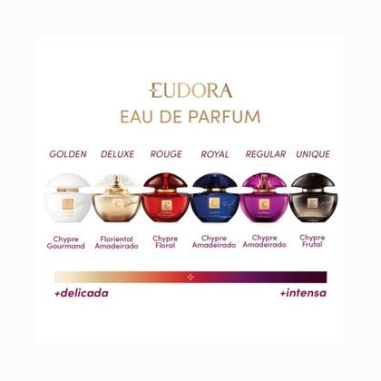 Imagem de Combo Presente Perfume Mulher Eau de Parfum EDP Rouge Eudora Creme Corporal Perfumado