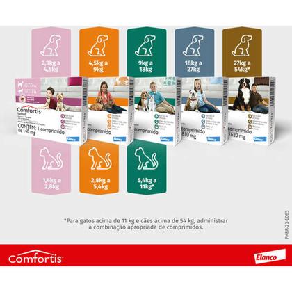 Imagem de Comfortis Elanco 810 mg para Cães de 18 a 27 Kg - 1 Comprimido
