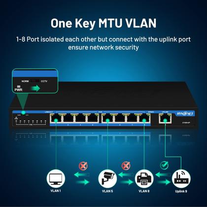 Imagem de Comutador Ethernet HYN @NET 9 portas Fast Ethernet PoE 8 PoE+ 96W