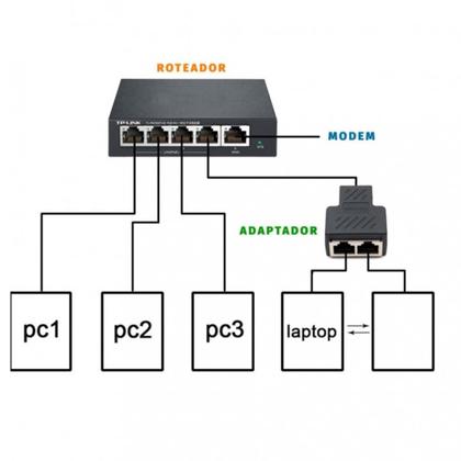 Imagem de Conector Extensor Duplicador Rj45 Splitter Plug T Rede Y