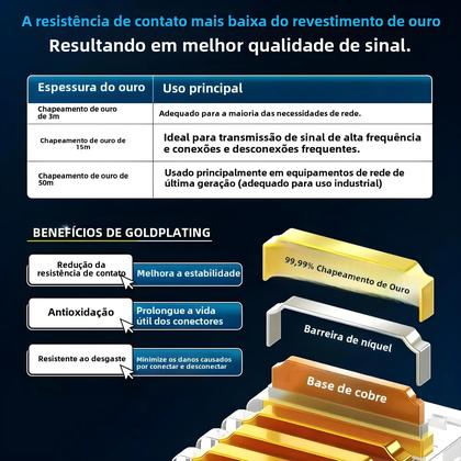 Imagem de Conector RJ45 AMPCOM CAT6/CAT5E - Banhado a Ouro - Conector de Passagem