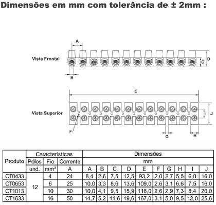Imagem de Conector Termoplástico de Barra c/ 12 Pólos 6mm 25A/380V Seguro Resistente Fácil Instalação