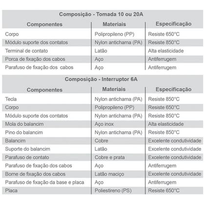 Imagem de Conjunto 2 Interruptores Simples 6A com Tomada 2P+T 10A 250V Stylus Ilumi