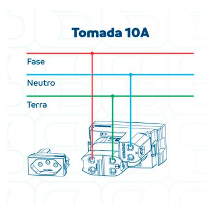 Imagem de Conjunto 2 Interruptores Simples + Tomada 10a Atria Branco