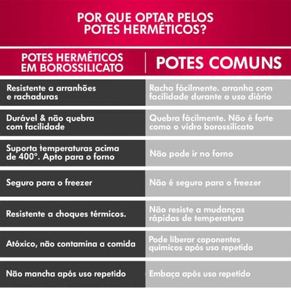 Conjunto 6 Potes De Vidro Hermetico 640ml Marmita Porta-Mantimentos Retangular - LP House Imagem de Conjunto 6 Potes De Vidro Hermetico 640ml Marmita Porta-Mantimentos Retangular