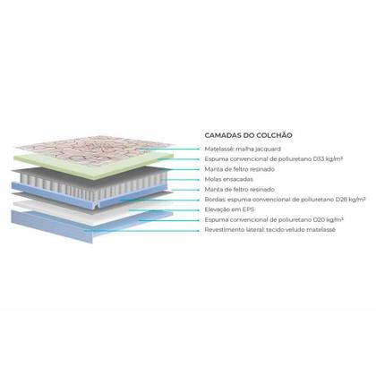 Imagem de Conjunto Box Baú Queen: Colchão Molas Polar MasterPocket Ensacadas Jasmim + Base CRC Courano Brown(158x198)