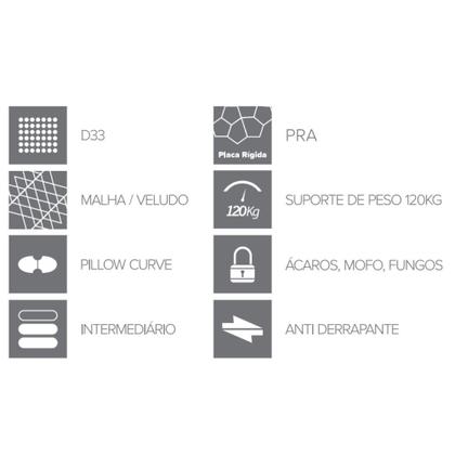 Imagem de Conjunto Cama Box Colchão Queen Richesse Molas Ensacadas 158x198x70cm Rosa Branco Megasul