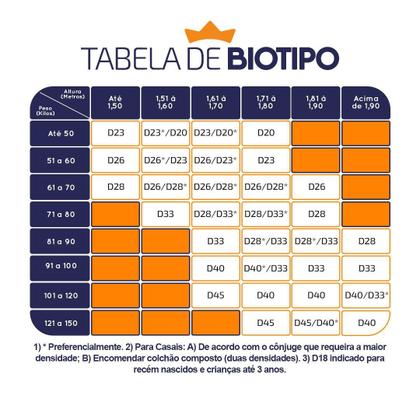 Imagem de Conjunto Cama Box Solteiro Espuma D33 Chicago One Face 78x188 Cinza - King House