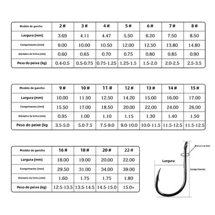 Imagem de Conjunto com 100 Ganchos de Pesca Aorace - Tamanhos 2 a 15 - Olhal Circular para Carpa