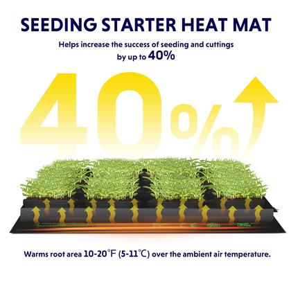 Imagem de Conjunto combinado de tapete térmico e termostato digital para mudas iPower