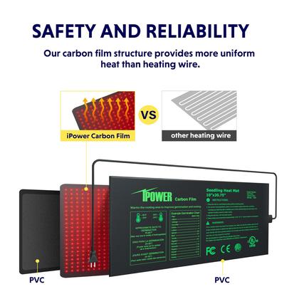 Imagem de Conjunto combinado de tapete térmico e termostato digital para mudas iPower