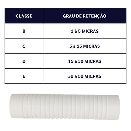 Imagem de Conjunto de 10 refis para filtro, fabricado em polipropileno ranhurado, 9 3/4" e 9 7/8"