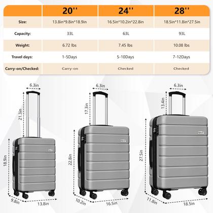 Conjunto de bagagem Explorer com fechadura TSA, mala leve e rígida