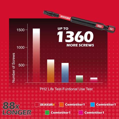 Imagem de Conjunto de chaves de fenda GEINXURN Impact Tough SQ2, pacote com 15