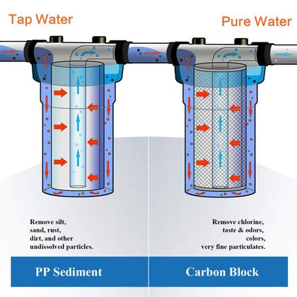 Imagem de Conjunto de filtros de água Geekpure Whole House de 10 polegadas com PP e carbono