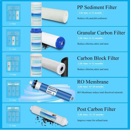 Imagem de Conjunto de filtros de substituição de osmose reversa Geekpure 75GPD