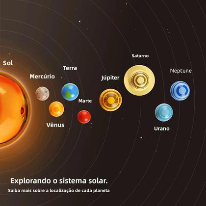 Imagem de Conjunto De Modelo Planetário Do Sistema Solar Para Crianças Com 8 Planetas, Projetor Rotativo,