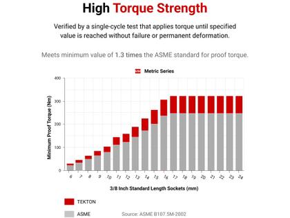Imagem de Conjunto de soquetes TEKTON SHD92102 1/2", unidade de 6 pontos, 15 peças