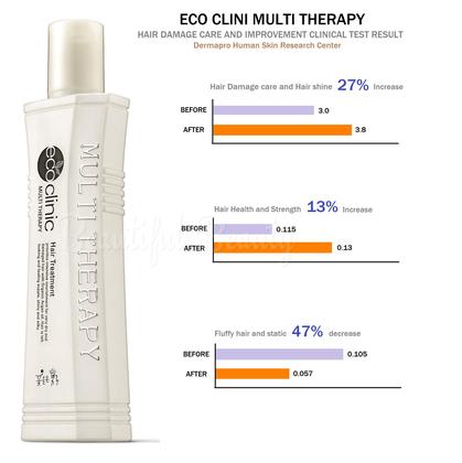 Imagem de Conjunto de tratamento capilar Cosmocos ECO CLINIC MULTI THERAPY 175mL